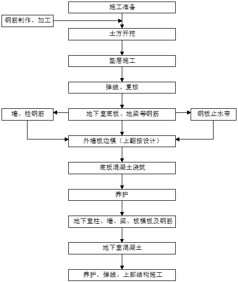 ×××自来水公司调度大楼.png