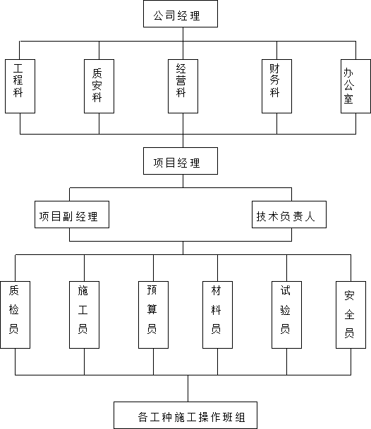 DELL厦门工业厂房施工组织设计.png